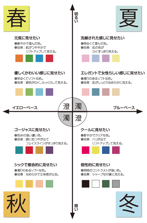 似合うメガネ選びのヒント メガネプラザdo