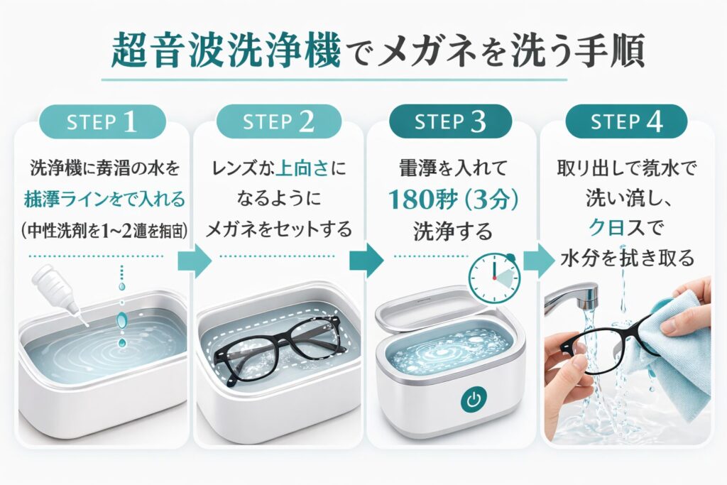超音波洗浄機でメガネをピカピカにする方法